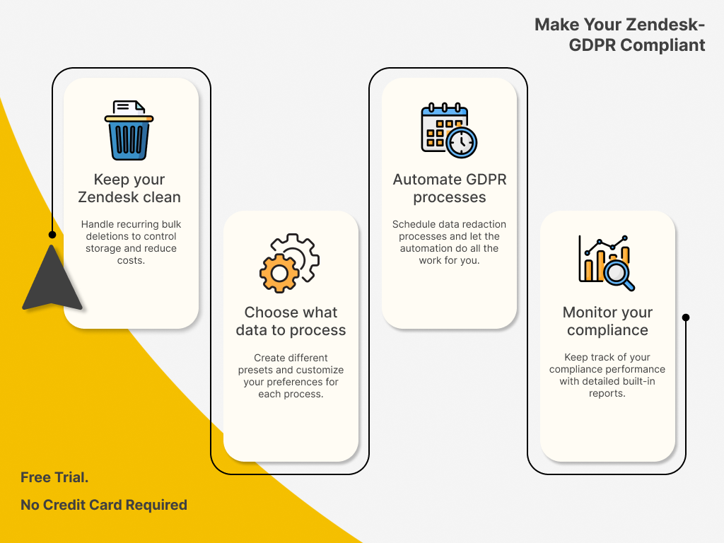 GDPR Compliance dashboard view — Security, Risk and Compliance app on the Zendesk Marketplace